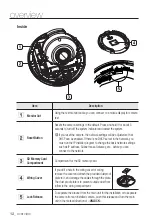 Preview for 12 page of Samsung SND-7080 User Manual