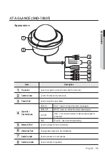 Preview for 13 page of Samsung SND-7080 User Manual