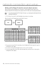 Preview for 34 page of Samsung SND-7080 User Manual