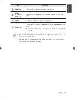 Preview for 11 page of Samsung SND-7080F Quick Manual