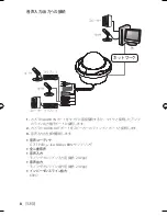 Preview for 36 page of Samsung SND-7080F Quick Manual