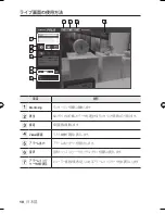 Preview for 38 page of Samsung SND-7080F Quick Manual