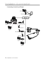 Предварительный просмотр 46 страницы Samsung SND-7084R User Manual