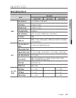 Предварительный просмотр 143 страницы Samsung SND-7084R User Manual