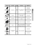 Preview for 13 page of Samsung SND-L5013 User Manual