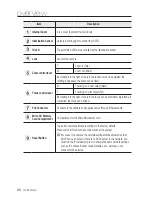 Preview for 20 page of Samsung SND-L5013 User Manual