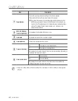 Preview for 22 page of Samsung SND-L5013 User Manual