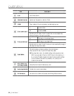 Preview for 26 page of Samsung SND-L5013 User Manual