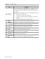 Preview for 68 page of Samsung SND-L5013 User Manual