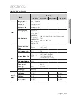 Preview for 127 page of Samsung SND-L5013 User Manual