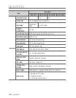 Preview for 128 page of Samsung SND-L5013 User Manual