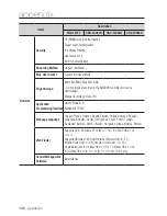 Preview for 130 page of Samsung SND-L5013 User Manual