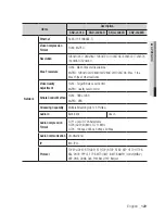 Preview for 129 page of Samsung SND-L5083R User Manual