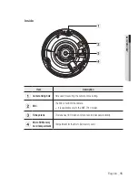 Предварительный просмотр 15 страницы Samsung SNF-7010 User Manual