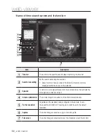 Предварительный просмотр 50 страницы Samsung SNF-7010 User Manual