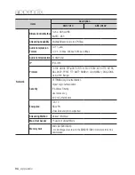 Предварительный просмотр 98 страницы Samsung SNF-7010 User Manual