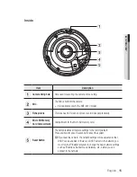 Preview for 15 page of Samsung SNF-8010VM User Manual