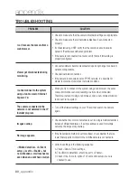 Preview for 80 page of Samsung SNO-1080R User Manual