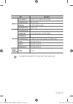 Preview for 21 page of Samsung SNO-6095RH User Manual