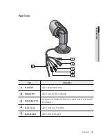 Preview for 13 page of Samsung SNO-7080R User Manual