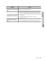 Preview for 83 page of Samsung SNO-7080R User Manual