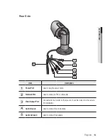 Preview for 13 page of Samsung SNO-7082R User Manual