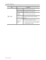 Preview for 14 page of Samsung SNO-7082R User Manual