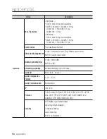 Preview for 96 page of Samsung SNO-7082R User Manual