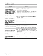 Preview for 100 page of Samsung SNO-7082R User Manual