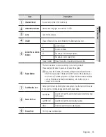 Preview for 17 page of Samsung SNO-7084R User Manual