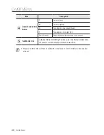 Preview for 20 page of Samsung SNO-7084R User Manual