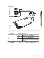 Preview for 21 page of Samsung SNO-7084R User Manual