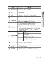 Preview for 25 page of Samsung SNO-7084R User Manual