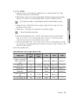 Preview for 91 page of Samsung SNO-7084R User Manual