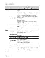 Preview for 146 page of Samsung SNO-7084R User Manual