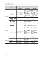 Preview for 148 page of Samsung SNO-7084R User Manual