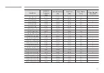 Предварительный просмотр 97 страницы Samsung SNOW-1703ULD User Manual