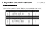 Preview for 26 page of Samsung SNOW-1810U Installation Manual