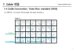 Preview for 71 page of Samsung SNOW-1810U Installation Manual