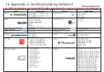 Preview for 124 page of Samsung SNOW-1810U Installation Manual