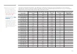 Preview for 96 page of Samsung SNOW-1810U User Manual