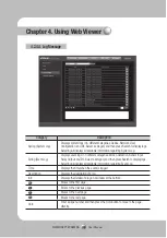 Preview for 102 page of Samsung SNP-3370TH User Manual