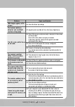 Preview for 105 page of Samsung SNP-3370TH User Manual