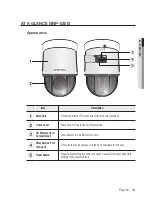 Preview for 13 page of Samsung SNP-5300 User Manual