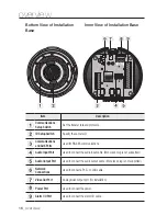 Preview for 16 page of Samsung SNP-6200 User Manual