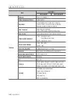 Preview for 120 page of Samsung SNP-6200 User Manual