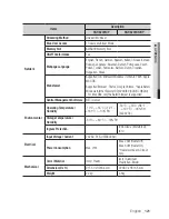 Preview for 121 page of Samsung SNP-6200 User Manual