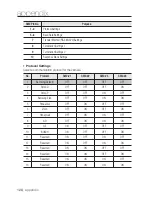 Предварительный просмотр 128 страницы Samsung SNP-6201 User Manual