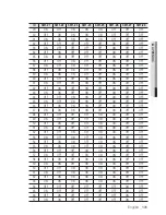 Предварительный просмотр 131 страницы Samsung SNP-6201 User Manual