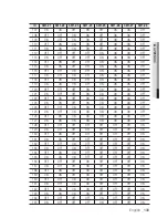 Предварительный просмотр 133 страницы Samsung SNP-6201 User Manual